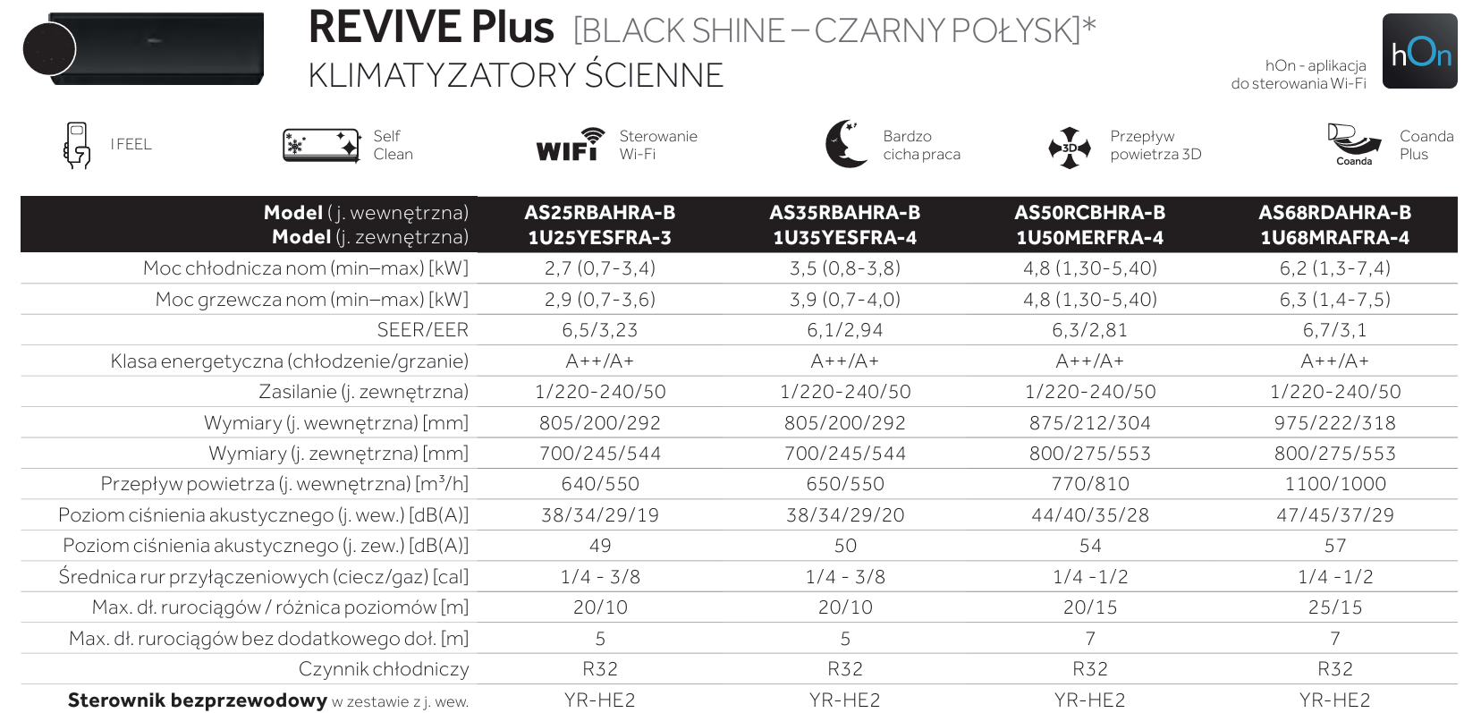Klimatyzator Haier REVIVE Plus Black Shine 4,8 kW z montażem - obrazek 11